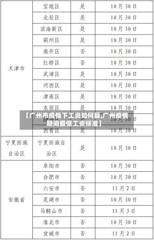 【广州市疫情下工资如何算,广州疫情期间最低工资标准】-第1张图片