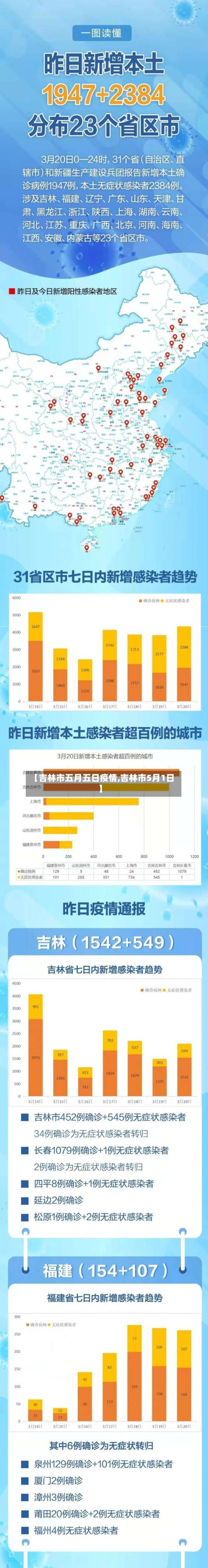【吉林市五月五日疫情,吉林市5月1日】-第2张图片