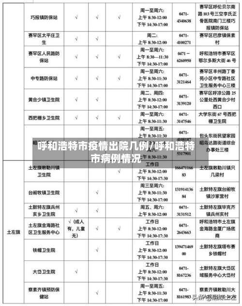 呼和浩特市疫情出院几例/呼和浩特市病例情况-第3张图片