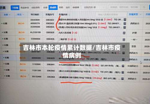 吉林市本轮疫情累计数据/吉林市疫情病例-第3张图片