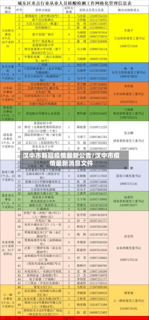 汉中市新冠疫情最新公告/汉中市疫情最新消息文件-第2张图片
