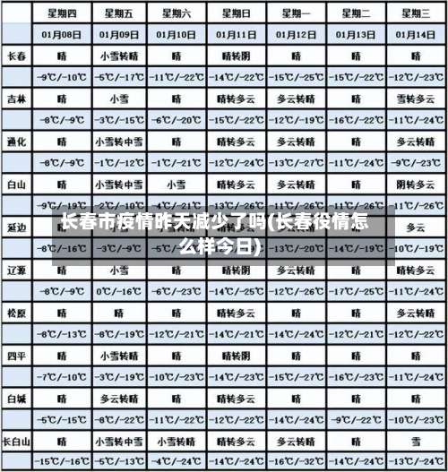 长春市疫情昨天减少了吗(长春役情怎么样今日)-第2张图片