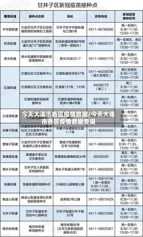 今天大连市各区疫情数据/今天大连市各区疫情数据查询-第2张图片