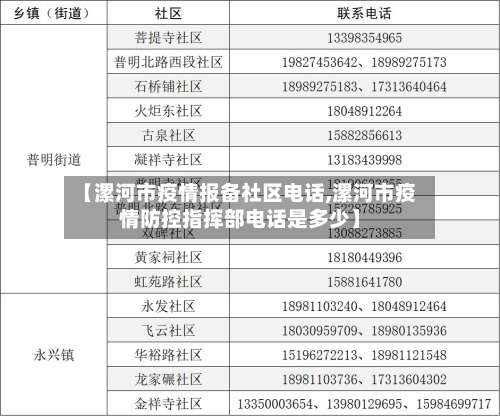 【漯河市疫情报备社区电话,漯河市疫情防控指挥部电话是多少】-第1张图片