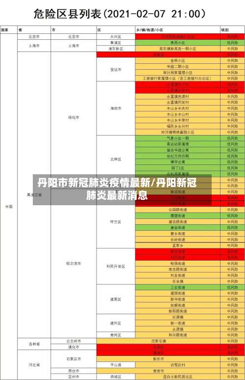 丹阳市新冠肺炎疫情最新/丹阳新冠肺炎最新消息-第1张图片