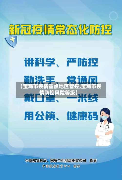 【宝鸡市疫情重点地区管控,宝鸡市疫情防控风险等级】-第1张图片