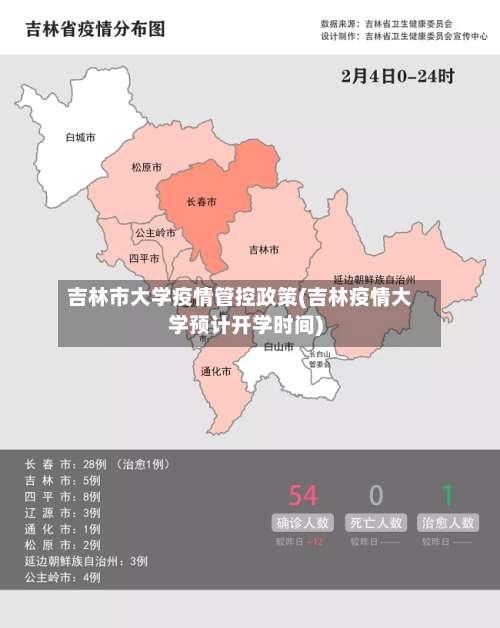 吉林市大学疫情管控政策(吉林疫情大学预计开学时间)-第1张图片
