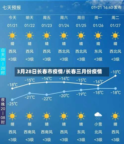 3月28日长春市疫情/长春三月份疫情-第1张图片