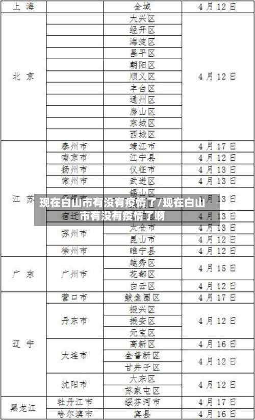 现在白山市有没有疫情了/现在白山市有没有疫情了啊-第2张图片