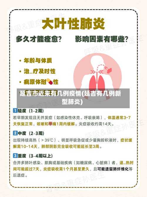 延吉市近来有几例疫情(延吉有几例新型肺炎)-第2张图片