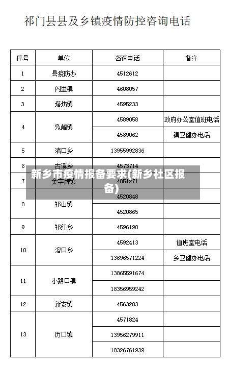 新乡市疫情报备要求(新乡社区报备)-第1张图片