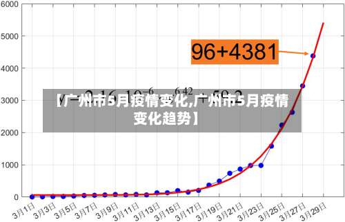 【广州市5月疫情变化,广州市5月疫情变化趋势】-第1张图片
