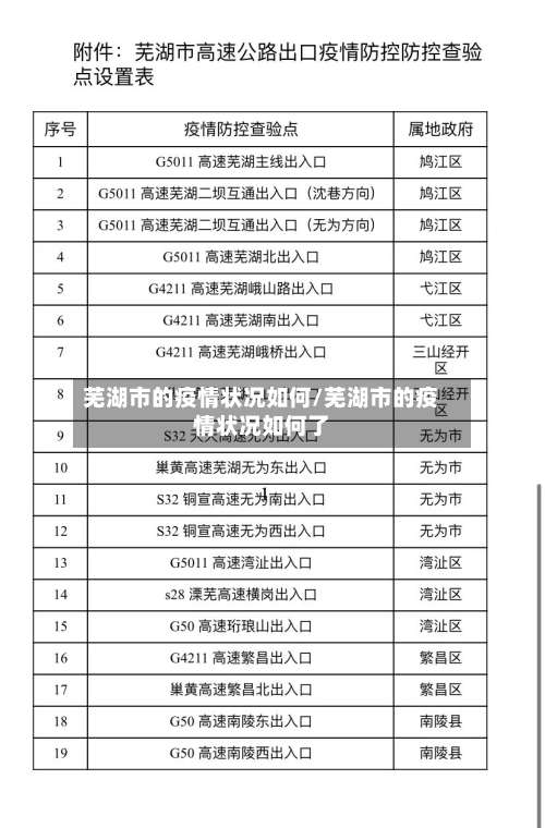 芜湖市的疫情状况如何/芜湖市的疫情状况如何了-第2张图片