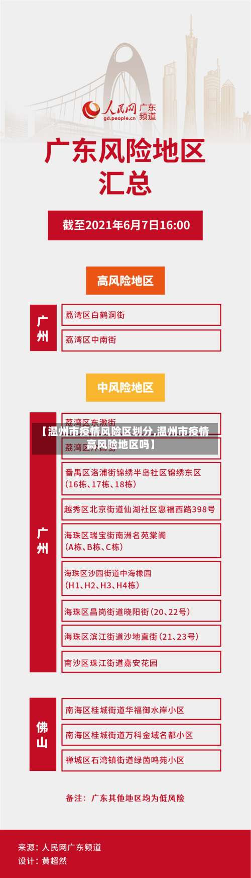【温州市疫情风险区划分,温州市疫情高风险地区吗】-第1张图片