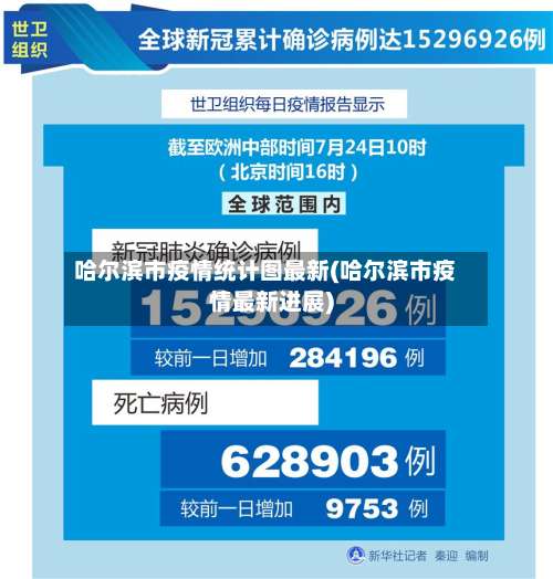 哈尔滨市疫情统计图最新(哈尔滨市疫情最新进展)-第2张图片