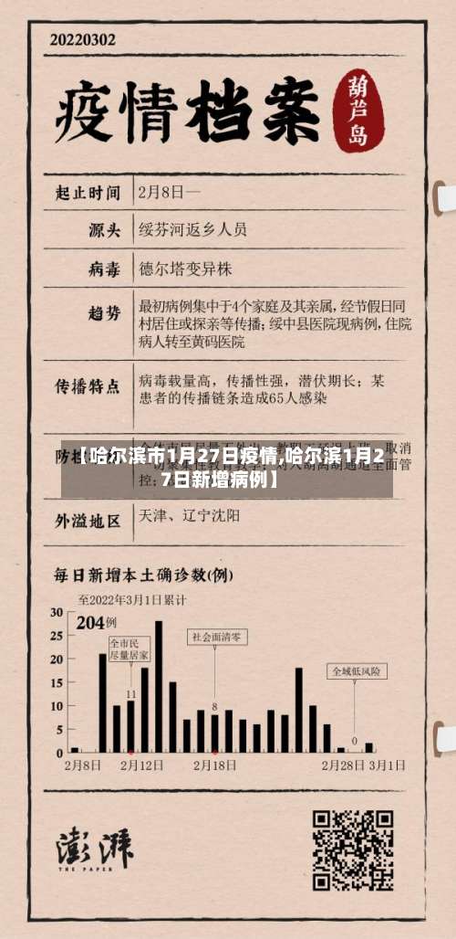 【哈尔滨市1月27日疫情,哈尔滨1月27日新增病例】-第1张图片