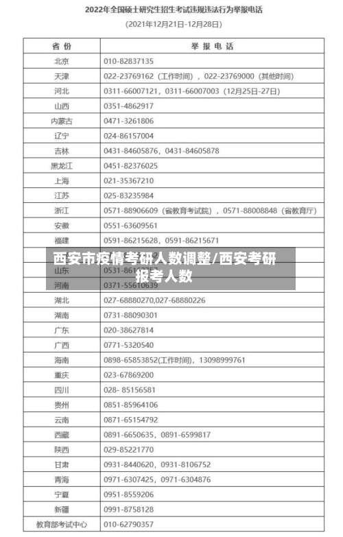 西安市疫情考研人数调整/西安考研报考人数-第1张图片