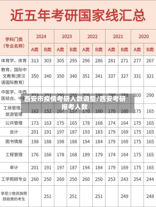西安市疫情考研人数调整/西安考研报考人数-第2张图片
