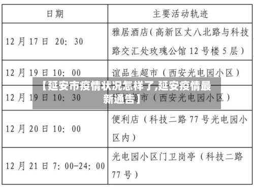 【延安市疫情状况怎样了,延安疫情最新通告】-第2张图片