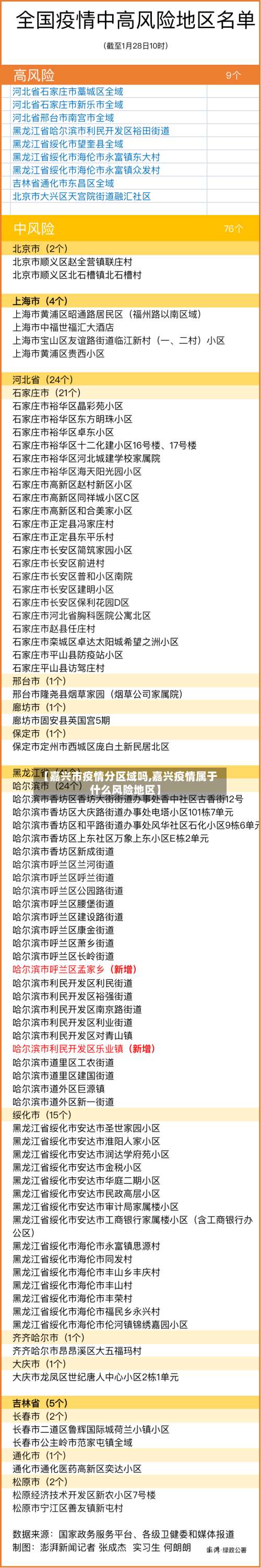 【嘉兴市疫情分区域吗,嘉兴疫情属于什么风险地区】-第1张图片