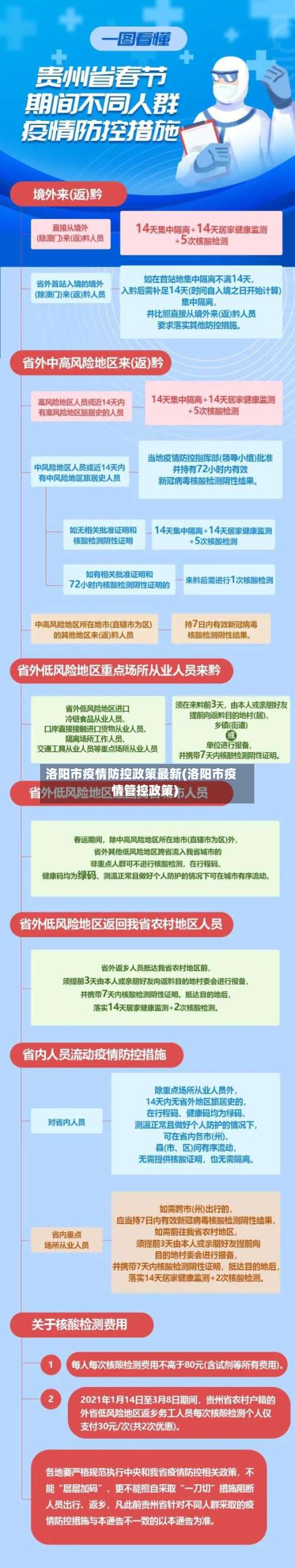 洛阳市疫情防控政策最新(洛阳市疫情管控政策)-第1张图片