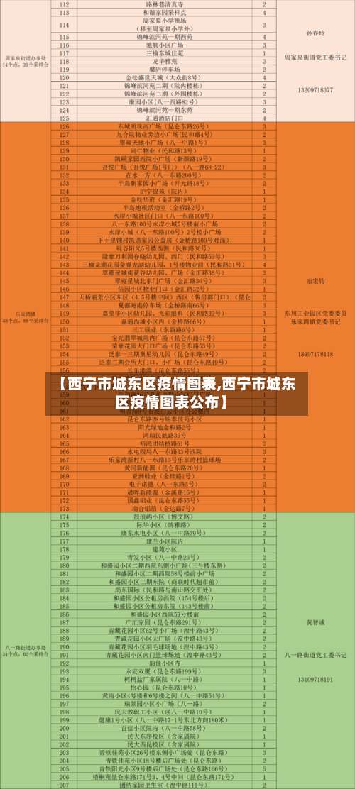 【西宁市城东区疫情图表,西宁市城东区疫情图表公布】-第2张图片
