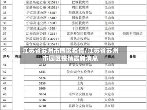 江苏省苏州市园区疫情/江苏省苏州市园区疫情最新消息-第1张图片