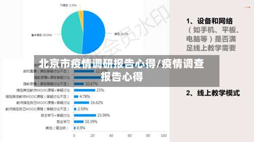 北京市疫情调研报告心得/疫情调查报告心得-第1张图片