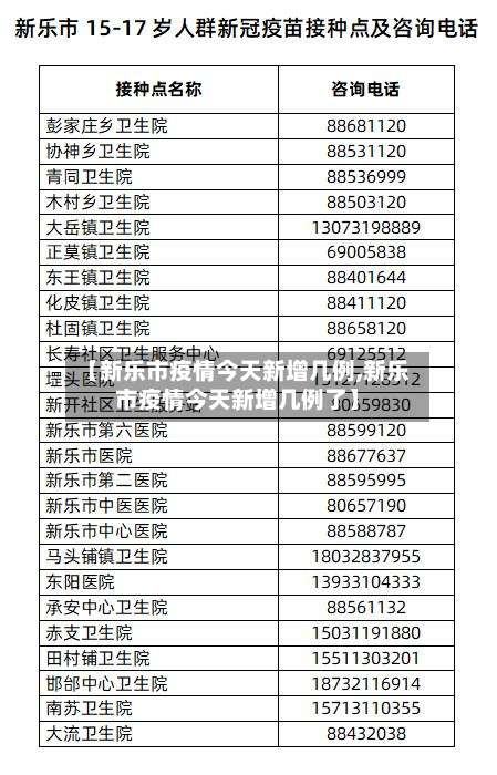 【新乐市疫情今天新增几例,新乐市疫情今天新增几例了】-第1张图片