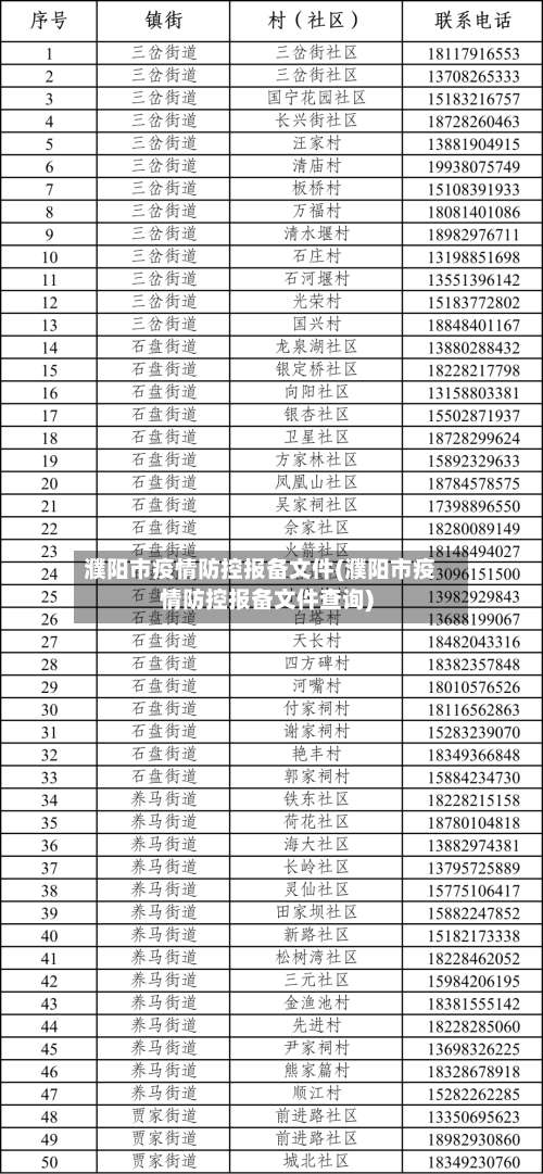 濮阳市疫情防控报备文件(濮阳市疫情防控报备文件查询)-第1张图片