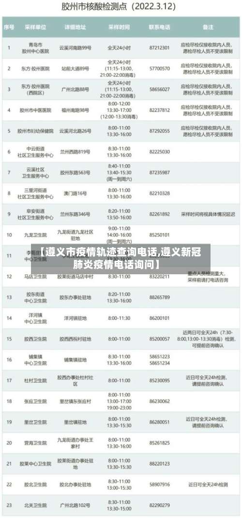 【遵义市疫情轨迹查询电话,遵义新冠肺炎疫情电话询问】-第2张图片