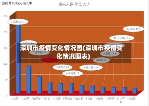 深圳市疫情变化情况图(深圳市疫情变化情况图表)-第1张图片